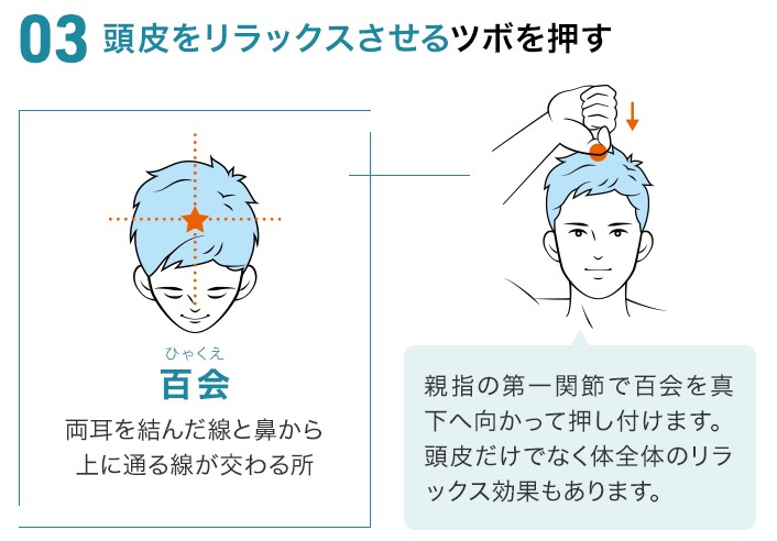 チャップアップ使い方03