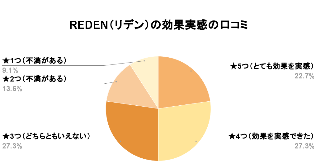 リデン効果口コミ