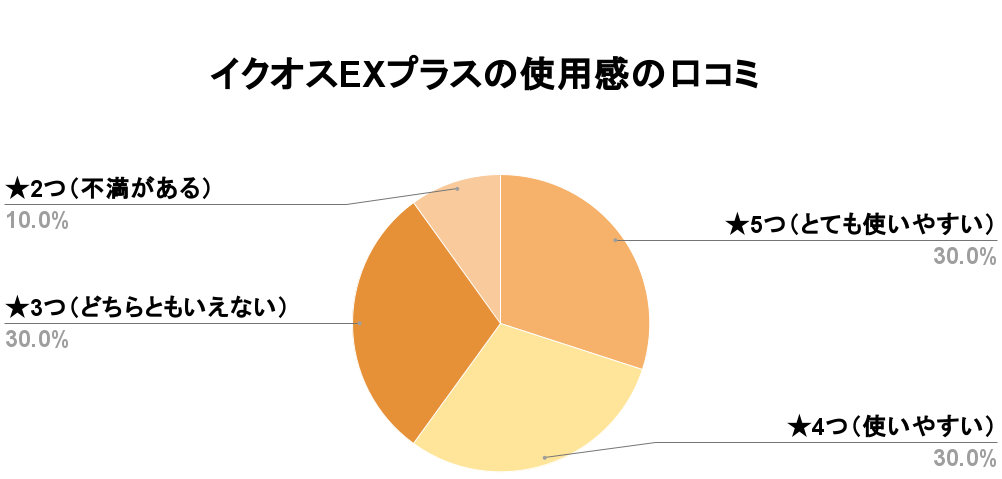 イクオスEXプラス使用感口コミ