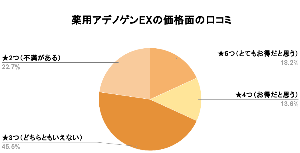 薬用アデノゲンEX価格口コミ