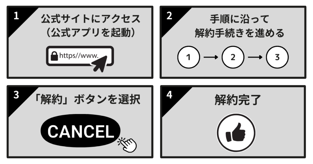 ディズニープラスの注意点