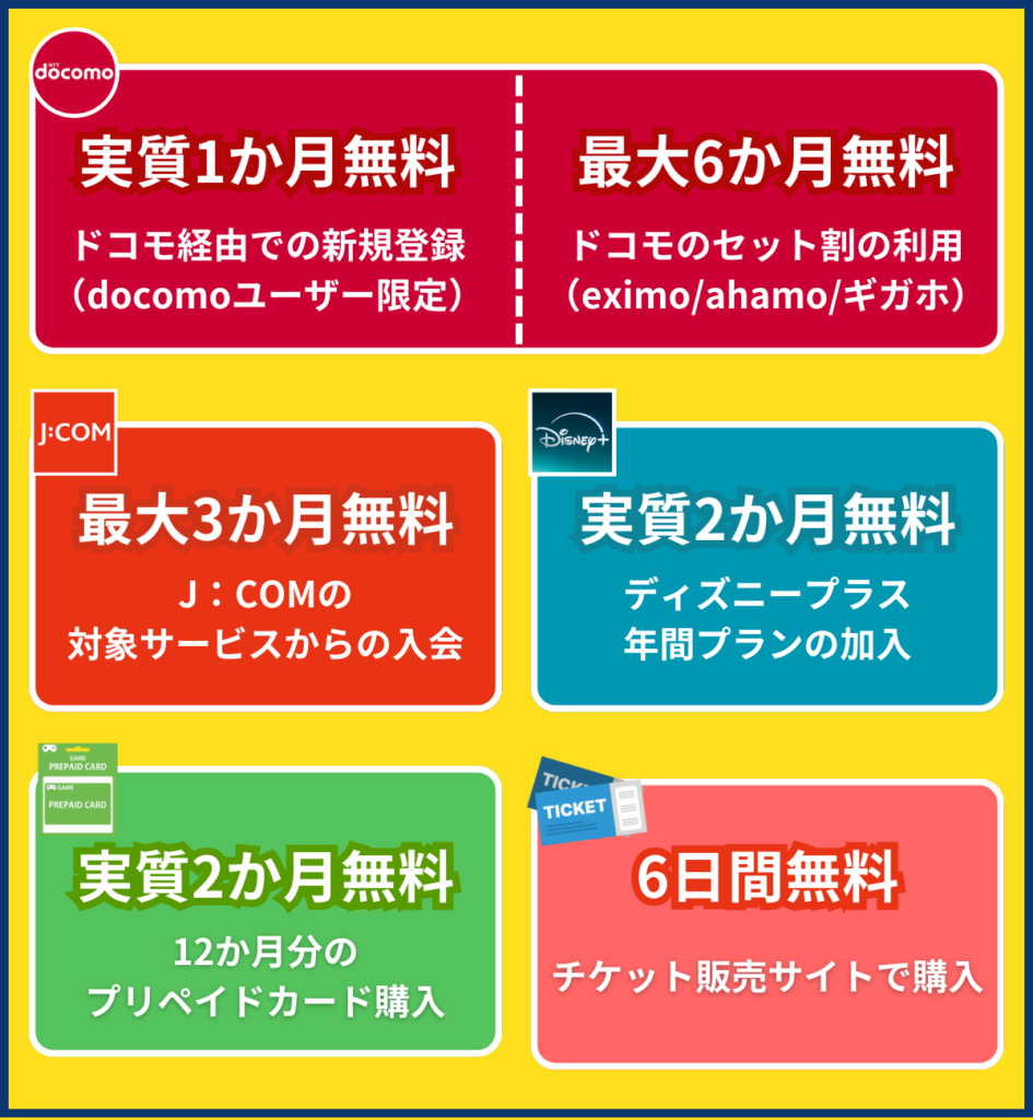 ディズニープラスの初回お試しキャンペーン