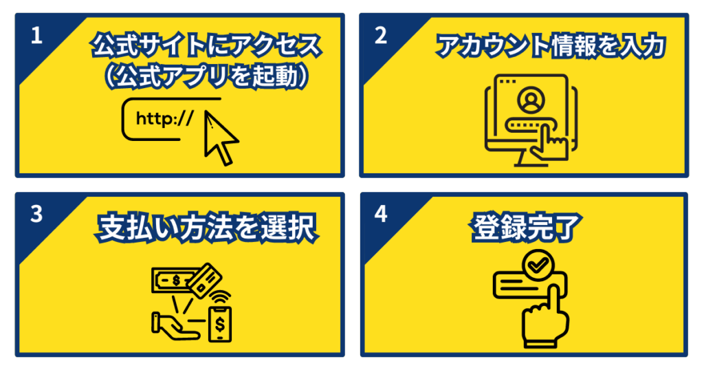 ディズニープラスに登録する方法