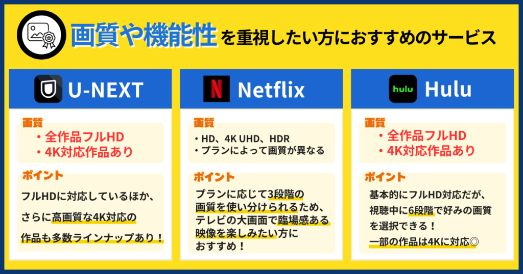 画質や機能性を重視したい方におすすめのサービス