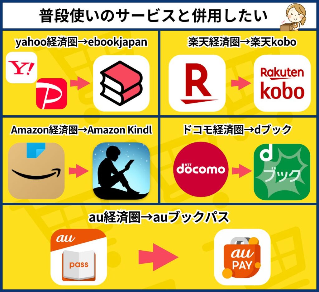 普段使いのサービスと併用したい