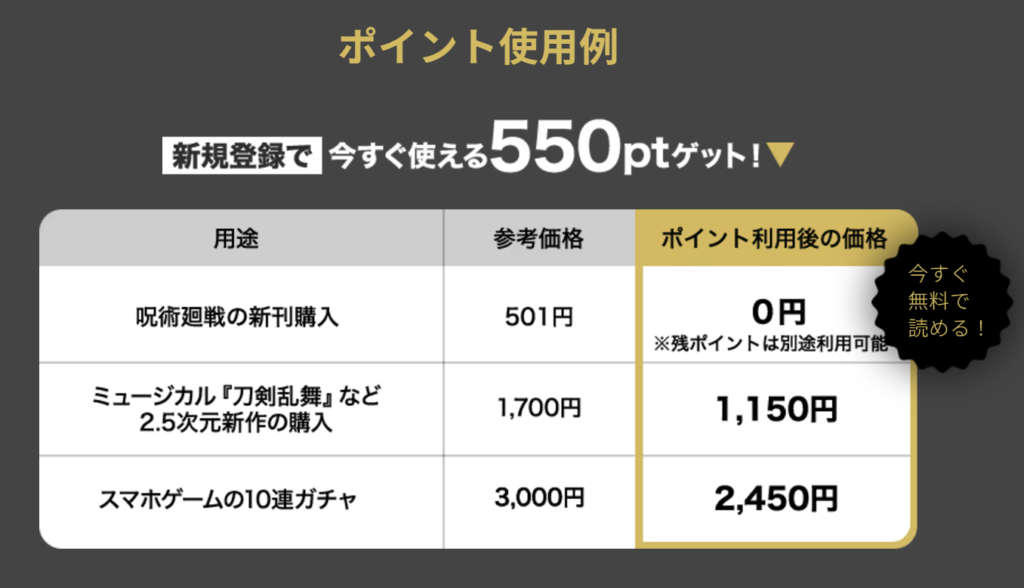 DMM TVのポイントの使用例